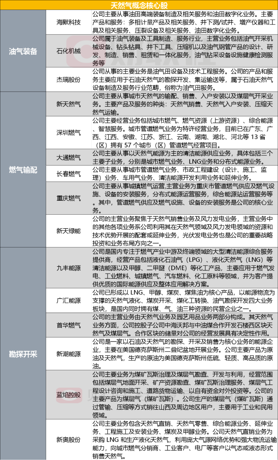 2025年新奥精准资料包免费全览|精选解析解释落实