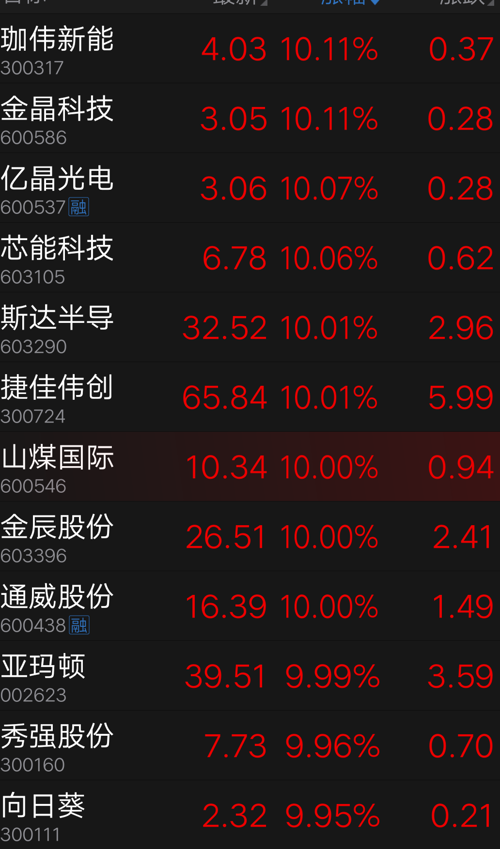 哈高科股票最新消息全面解析