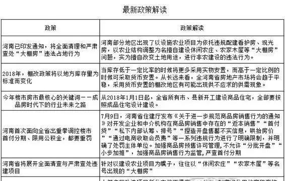 商丘市房价最新楼盘价格概览